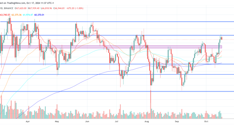 Is $100,000 Bitcoin Possible? Analyst Breaks Down Major Catalysts