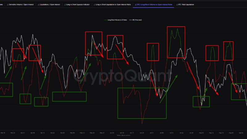 Is Bitcoin On The Brink Of A Reversal? Here’s What This Key Indicator Suggests