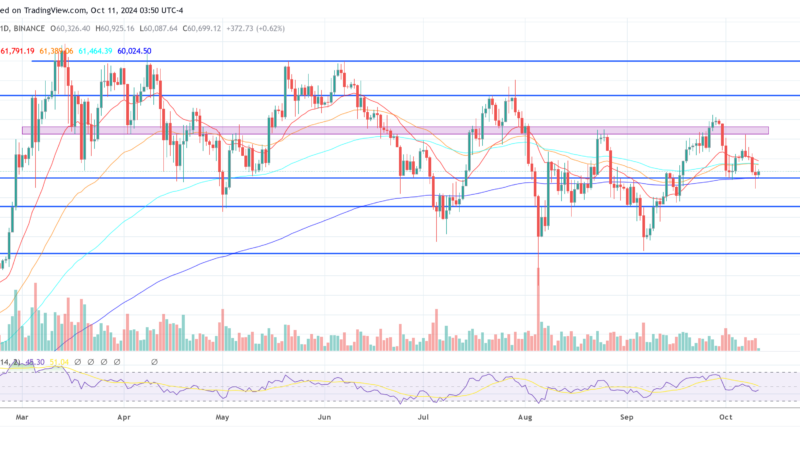 Is The Bitcoin Bull Run Over? Top Analyst Predicts What’s Next For Crypto