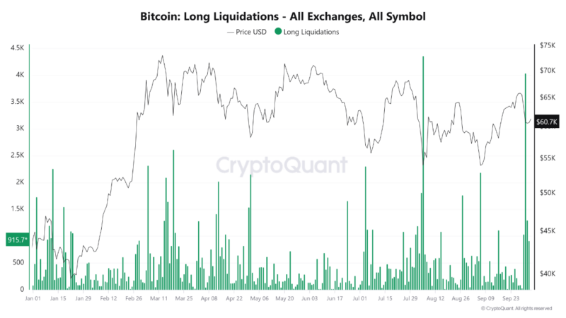 Is The Worst Over For Bitcoin? Analyst Suggests Local Bottom May Be Here