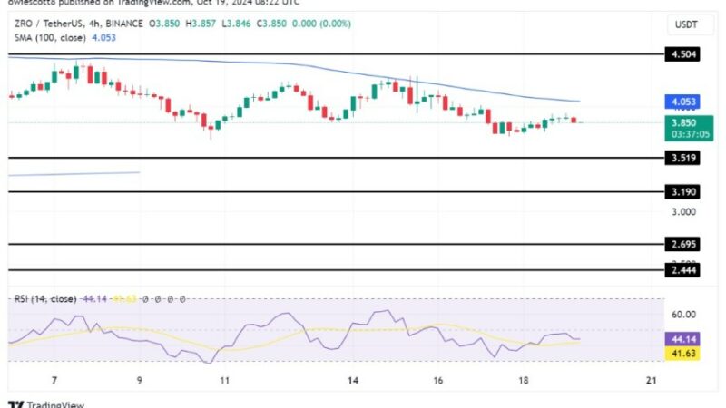 LayerZero Under Intensified Bearish Pressure, Halting Recovery Efforts