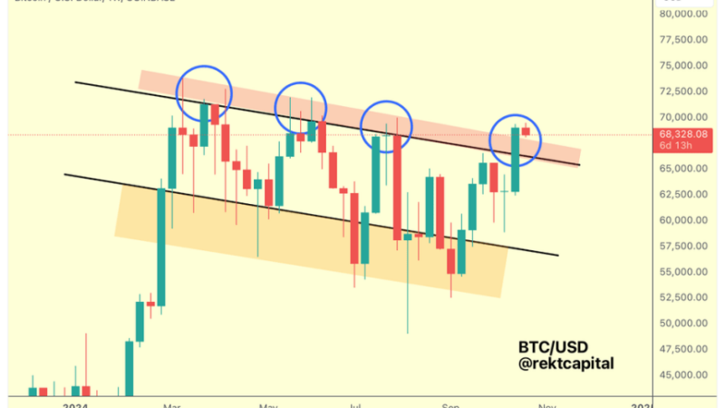 Market Analyst Charts The Bitcoin Journey To $70,000: Weekly Price Action Insights