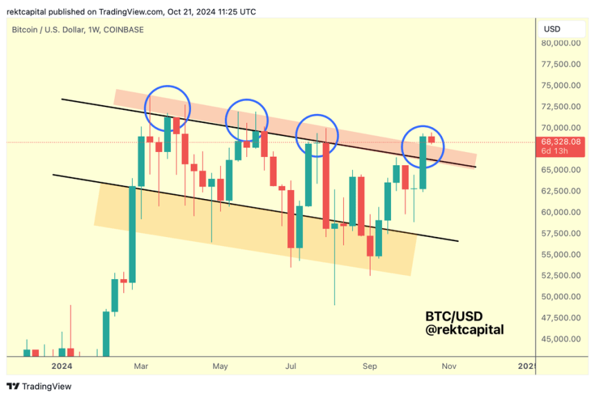 Market Analyst Charts The Bitcoin Journey To $70,000: Weekly Price Action Insights