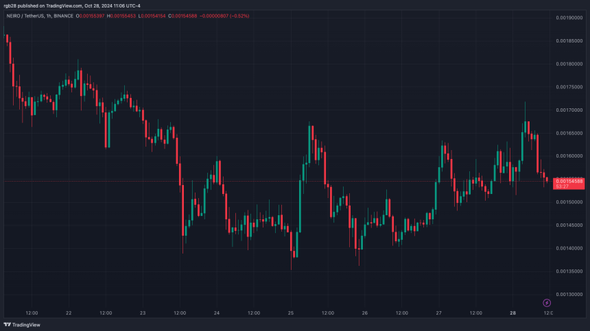 Neiro Breaks Above Key Level Following 10% Weekly Drop, Is $0.0020 Next?