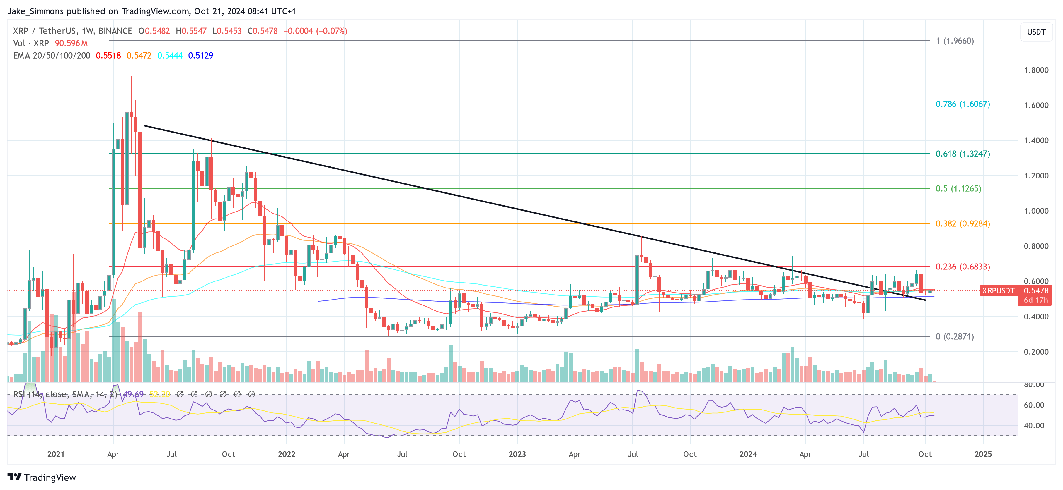 Ripple At A Critical Juncture Like Amazon In 1997, Says Investment Pro