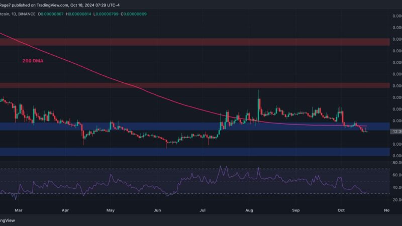 Ripple Price Analysis: XRP Unable to Overcome $0.55, is a Crash Imminent?