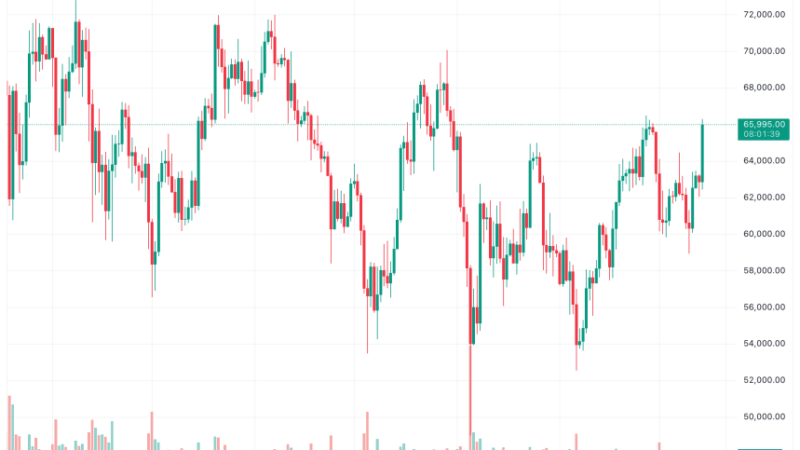 Samara Asset Group Eyes $32.8 Million Bond Issuance To Increase Bitcoin Holdings