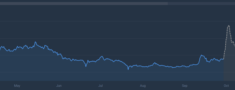 Shiba Inu Could Surge 340%, Echoing Its 2021 Bull Run Peak — Analyst