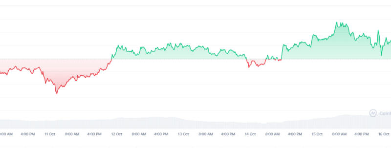 Shiba Inu On The Brink Of A 400% Rally, Analyst Says—Will It Deliver?