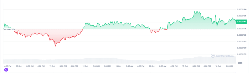 Shiba Inu On The Brink Of A 400% Rally, Analyst Says—Will It Deliver?