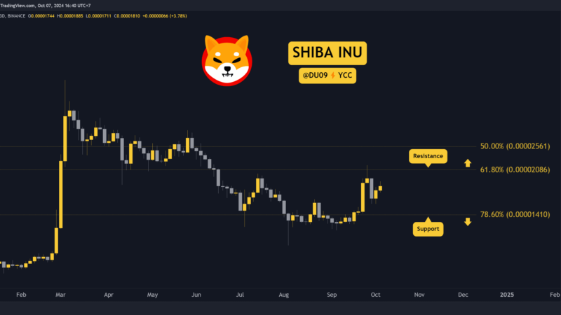 Shiba Inu (SHIB) Price Prediction: How High Can it Go This Week?