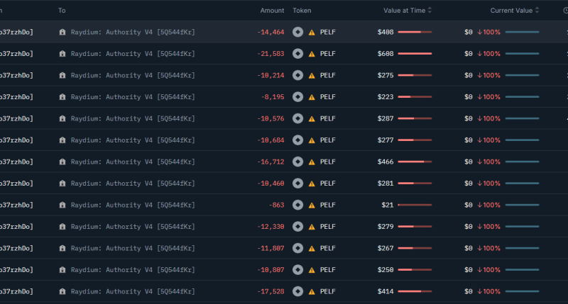 Solana Meme Coins Rising But Is This Deployer Dumping On Degens?