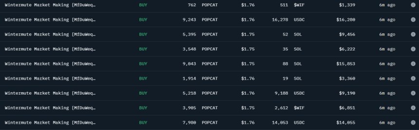 Solana Memecoin Market Thrives: POPCAT Reaches New Record Price Of $1.75