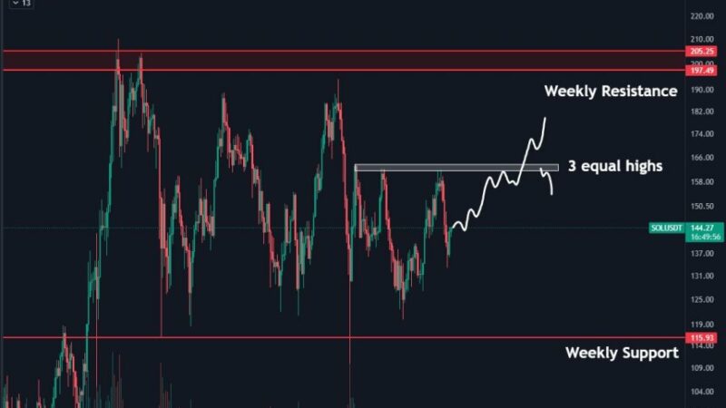 Solana (SOL) Path To New Highs: Analyst Eyes $160 As Critical Breakpoint