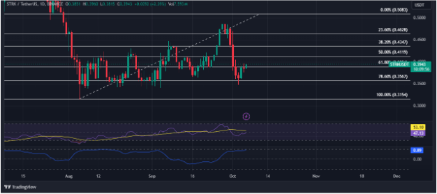 Starknet: Long Positions Liquidated Lead To 16% Losses