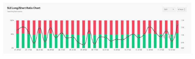 SUI Eyes Bullish Breakout As Crypto Traders Go Long Above $2 – What’s Next?