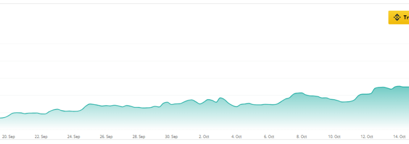 SUI Price Hits All-Time High – But Questions About Valuation Remain