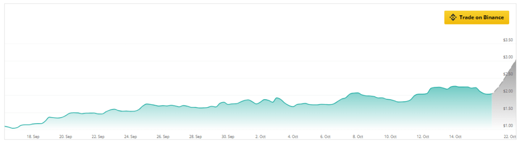 SUI Price Hits All-Time High – But Questions About Valuation Remain