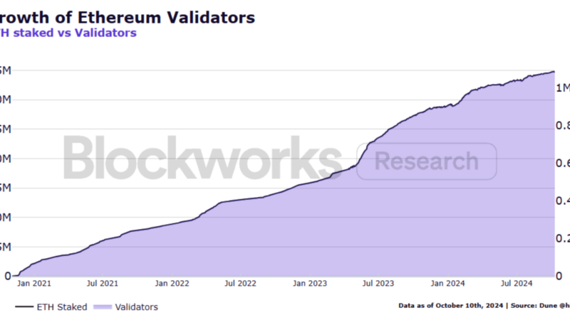 Survey Finds Almost 70% Of Ethereum Institutional Investors Engaged In ETH Staking