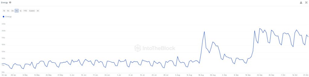 Tron Energy Needs Rise 100% In 3 Months: New All-Time High Incoming?