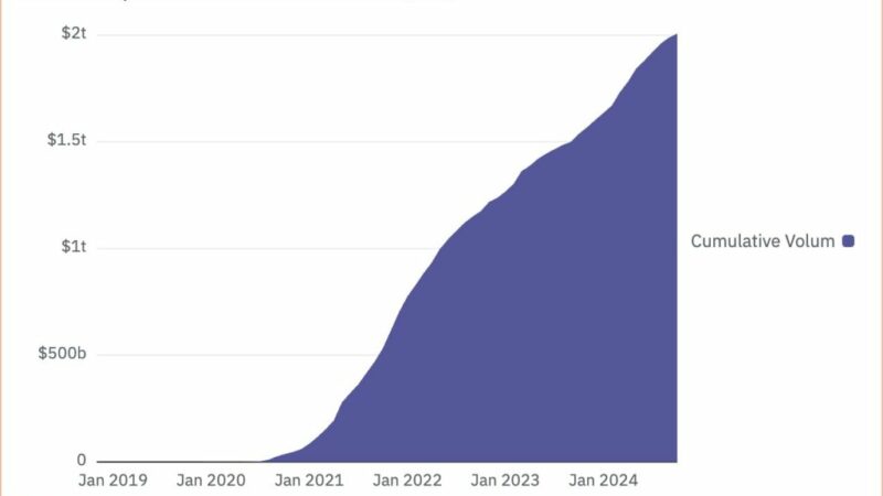 Uniswap Processes Over $2 Trillion On Ethereum: UNI Bull Run Inevitable?