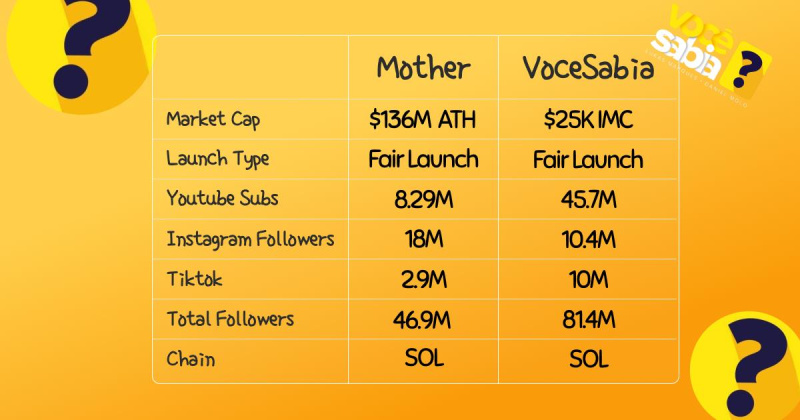Voce Sabia to Launch $VS Token, Expanding the Celebrity-Backed Meme Token Trend in Brazil