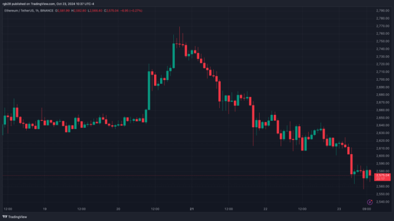 Web3 Automation Provider Ava Protocol’s Demand Surges 900% Ahead Of Token Launch