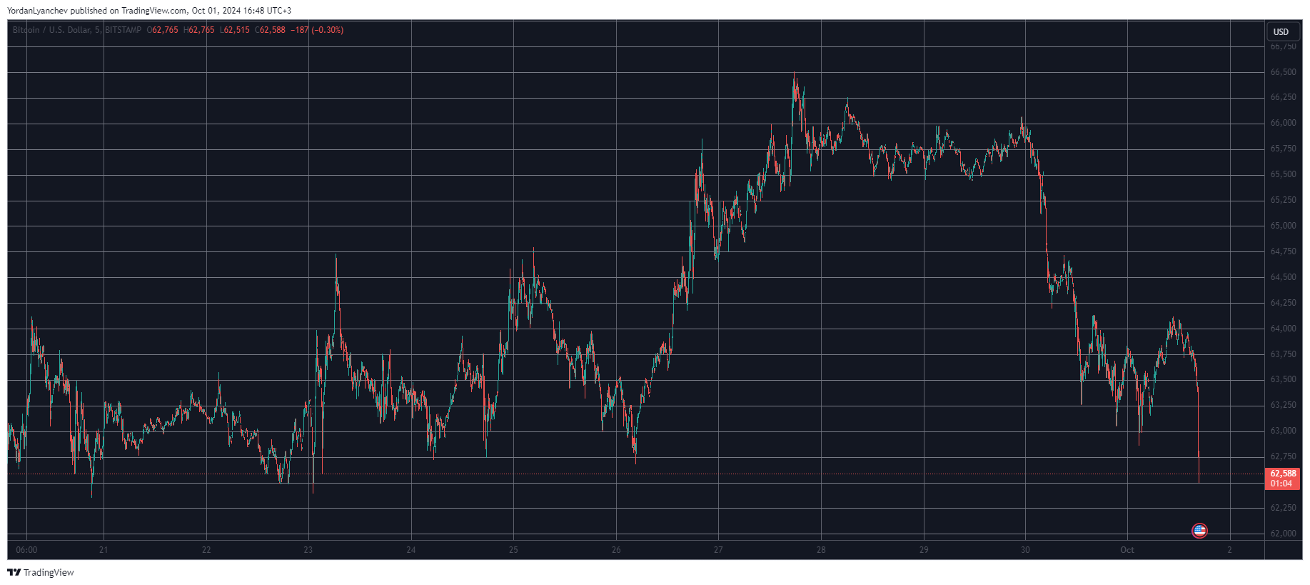 Why Is Bitcoin’s Price Dropping Despite Powell’s Hint at 2 More Rate Cuts in 2024?