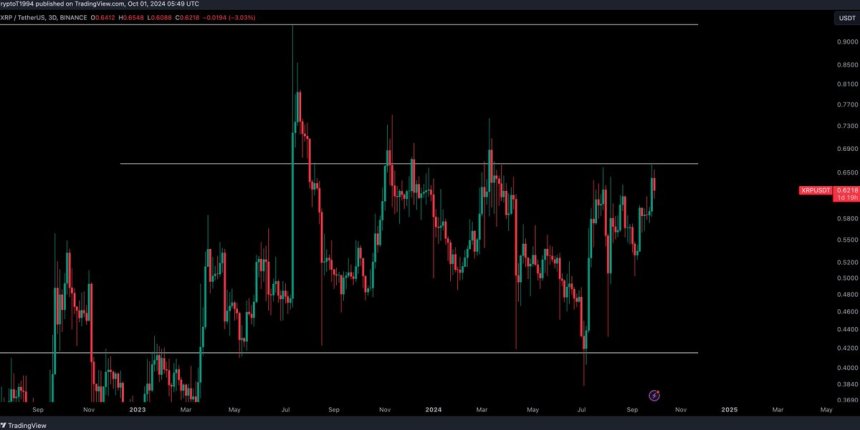 XRP Price Bullish Potential Grows – A Surge Above $0.65 Will Triger Buyers