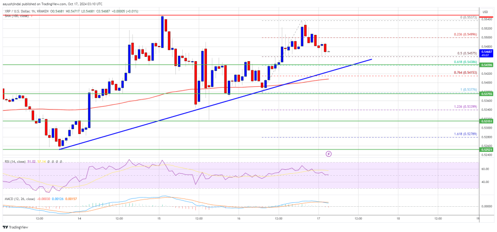 XRP Price Can’t Break $0.5550: Is a Turnaround Coming?