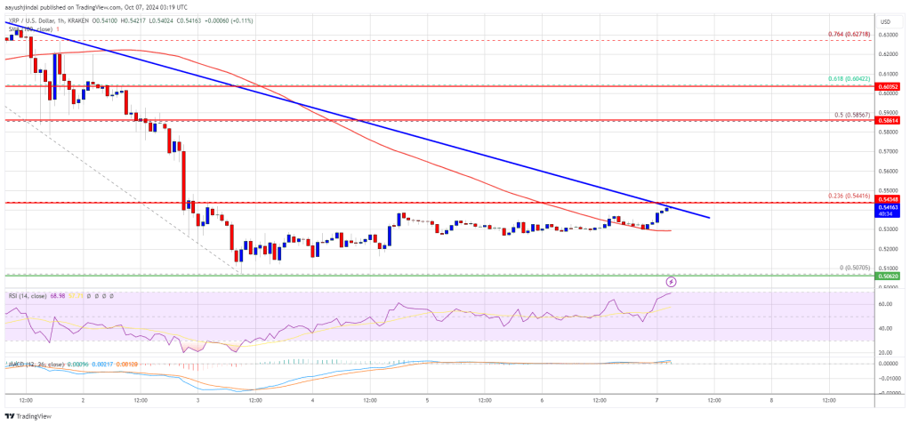 XRP Price Eyes Breakout: Will It Recover Lost Ground?