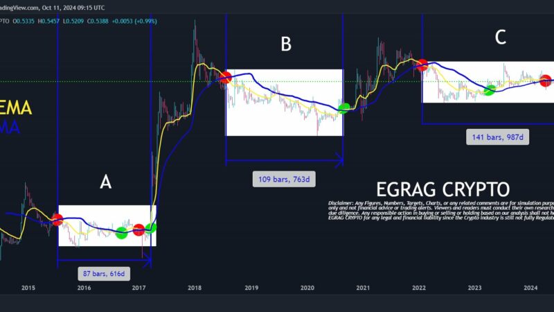 XRP Price Is In ‘Uncharted Territory’: Here’s What It Means