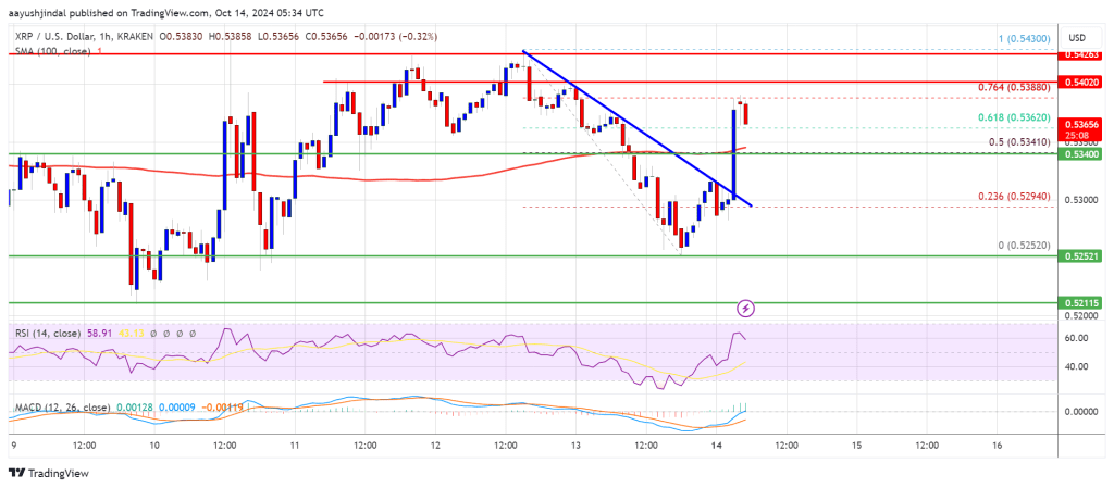 XRP Price Range-Bound: Can It Break Out or Stay Stuck?