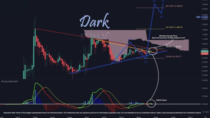 XRP Price Set To Soar Past $5.85, Predicts Crypto Analyst