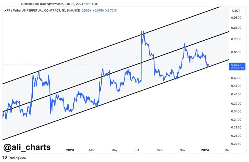 XRP Will Jump 75% If It Holds Current Demand Level – Details