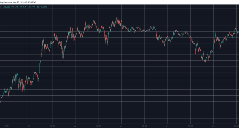 $100K Mission Impossible? Bitcoin (BTC) Price Suddenly Slumps Below $95K