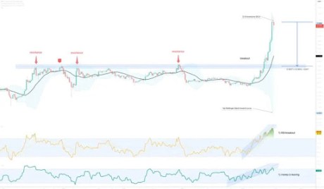 Analyst Predicts Possible 40% Crash For XRP Price With Gravestone DOJI Candle Formation