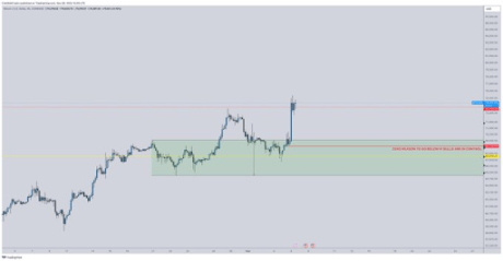 Analyst Puts Bitcoin Price Ceiling At $137,000, But Is This The Highest BTC Can Go?