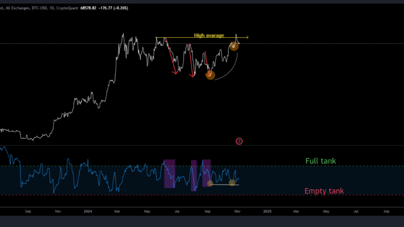 Analyst Reveals Bitcoin’s ‘Chopsolidation’ Phase Nears End—Are New Highs in Sight?