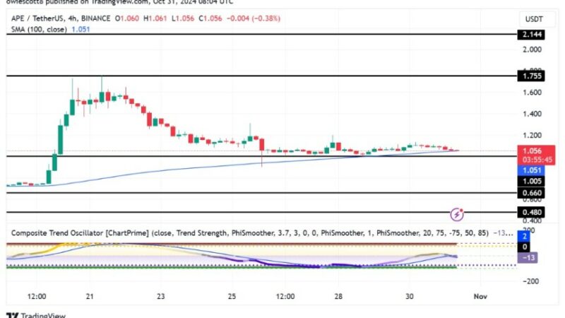 ApeCoin Holds Steady At Key Level – Can A Rebound Follow?