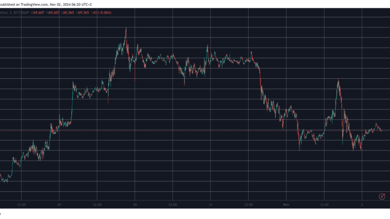 Bitcoin (BTC) Stopped at $71K, Cardano (ADA) Jumps 6% Daily (Weekend Watch)