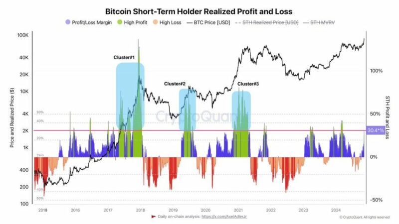 Bitcoin Consolidates After Recent Surge – Metrics Reveal Moderate Selling Pressure