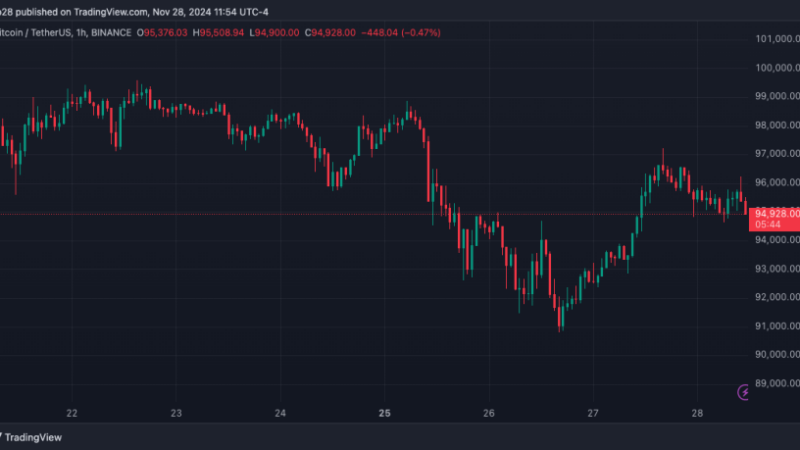 Bitcoin Could Drop Below $90,000 If It Doesn’t Break This Level, Rally On Pause?