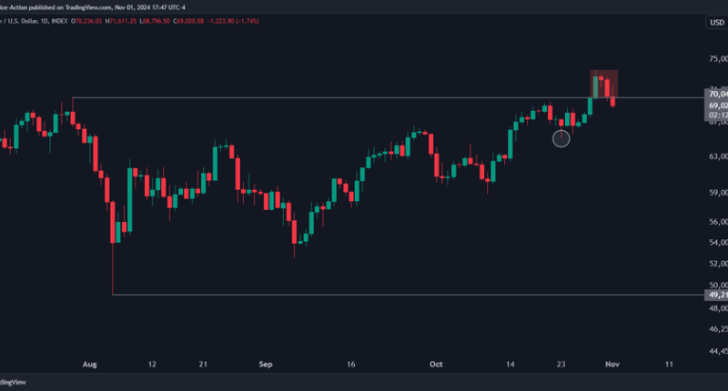 Bitcoin May Slide To $65,000 As Critical Support Level Fails – Details