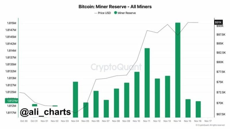 Bitcoin Miners Sold Over 3,000 BTC In The Past 48 Hours – Consolidation Phase Ahead?