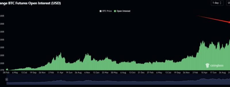 Bitcoin Open Interest Hits ATH As BTC Nears $100K – What To Expect?