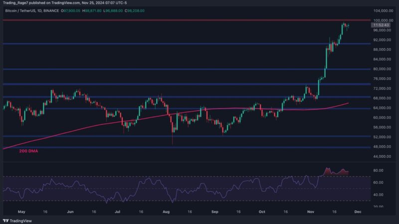 Bitcoin Price Analysis: How Deep Will This Correction Be as BTC Slumps by $4K?