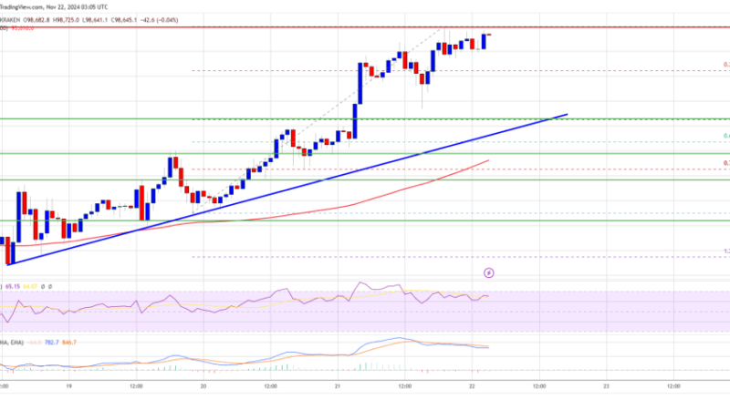 Bitcoin Price Approaches $100K: The Countdown Is On