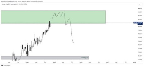 Bitcoin Volume Crashes 27% As Price Falls, What Does This Say About The Decline?