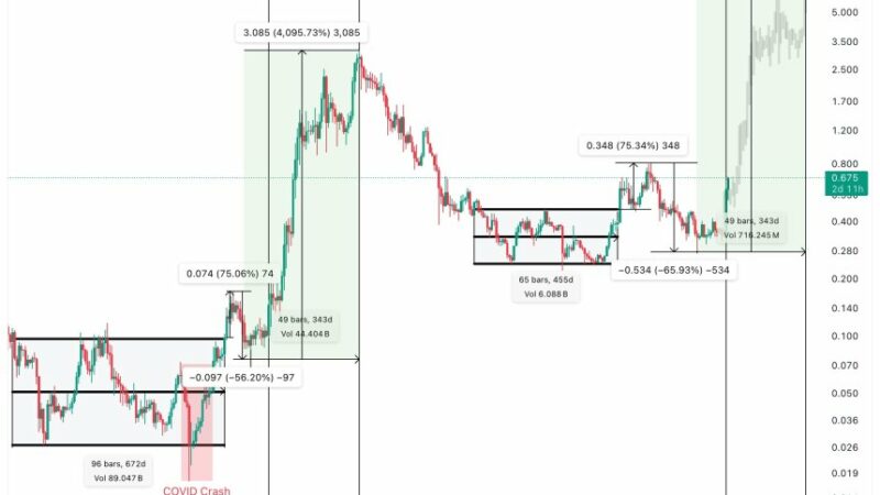 Cardano (ADA) To Reach $6 By September 2025? Analyst Forecast 2021-Like Rally